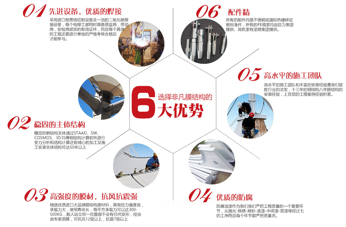 選擇非凡膜結(jié)構(gòu)的6大優(yōu)勢